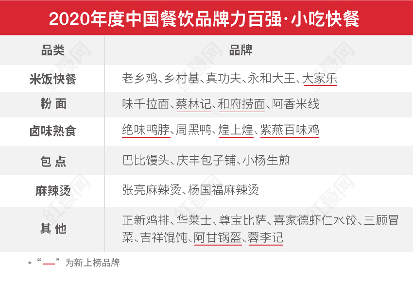 第二屆中國餐飲紅鷹獎盛典，好裝修助力餐飲發(fā)展(圖4)