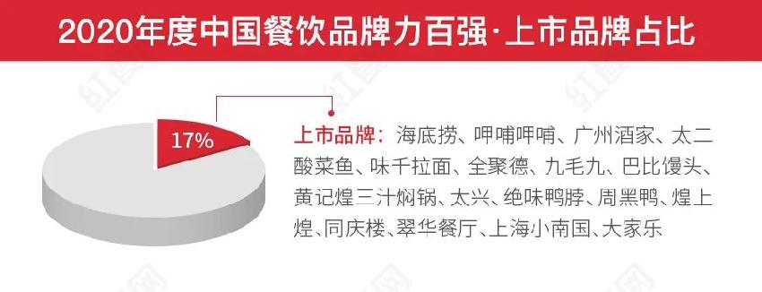 第二屆中國餐飲紅鷹獎盛典，好裝修助力餐飲發(fā)展(圖1)